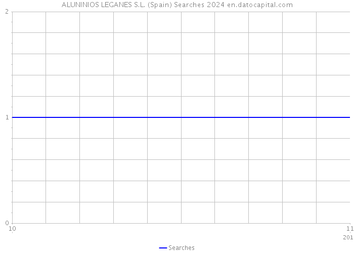 ALUNINIOS LEGANES S.L. (Spain) Searches 2024 