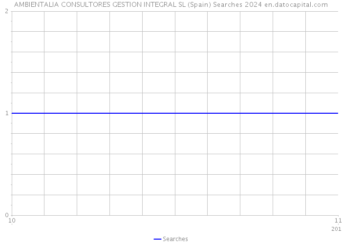 AMBIENTALIA CONSULTORES GESTION INTEGRAL SL (Spain) Searches 2024 