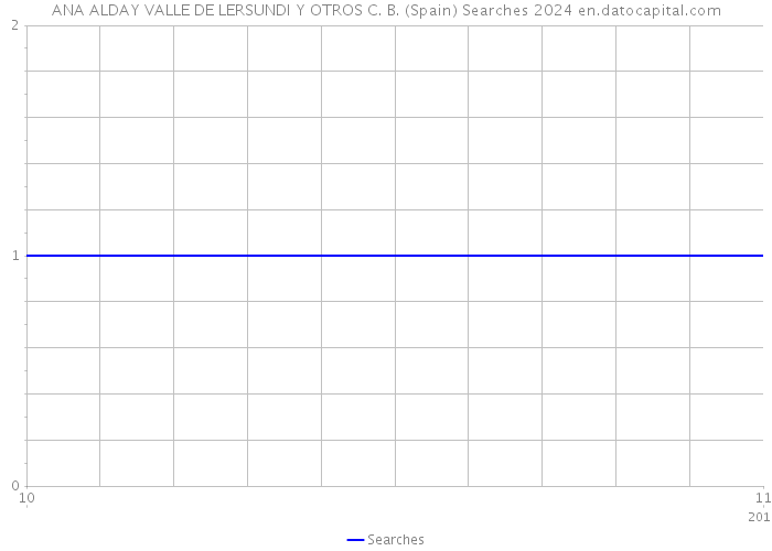 ANA ALDAY VALLE DE LERSUNDI Y OTROS C. B. (Spain) Searches 2024 