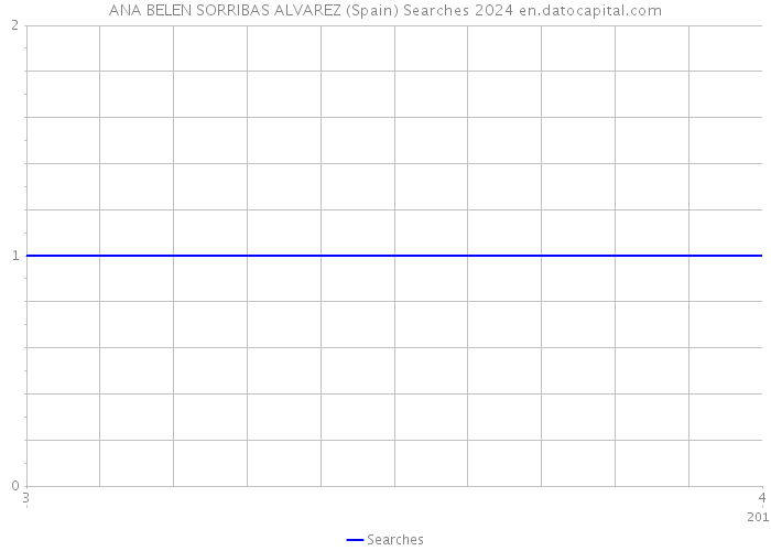 ANA BELEN SORRIBAS ALVAREZ (Spain) Searches 2024 