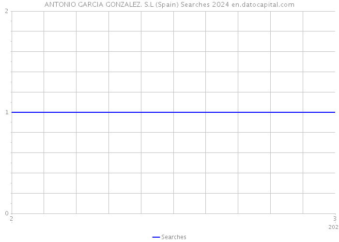 ANTONIO GARCIA GONZALEZ. S.L (Spain) Searches 2024 