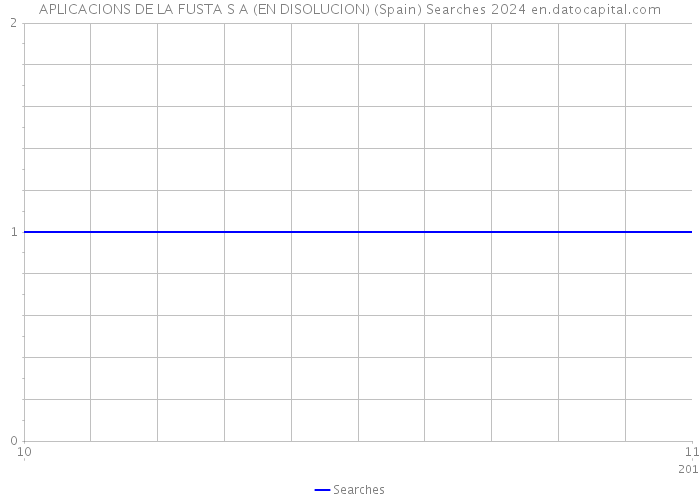 APLICACIONS DE LA FUSTA S A (EN DISOLUCION) (Spain) Searches 2024 