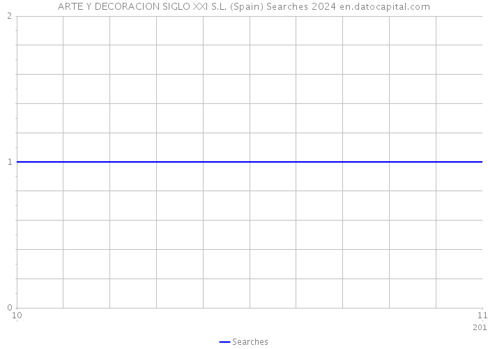 ARTE Y DECORACION SIGLO XXI S.L. (Spain) Searches 2024 