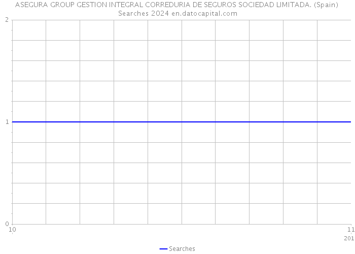 ASEGURA GROUP GESTION INTEGRAL CORREDURIA DE SEGUROS SOCIEDAD LIMITADA. (Spain) Searches 2024 