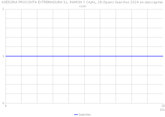 ASESORIA PROCONTA EXTREMADURA S.L. RAMON Y CAJAL, 28 (Spain) Searches 2024 