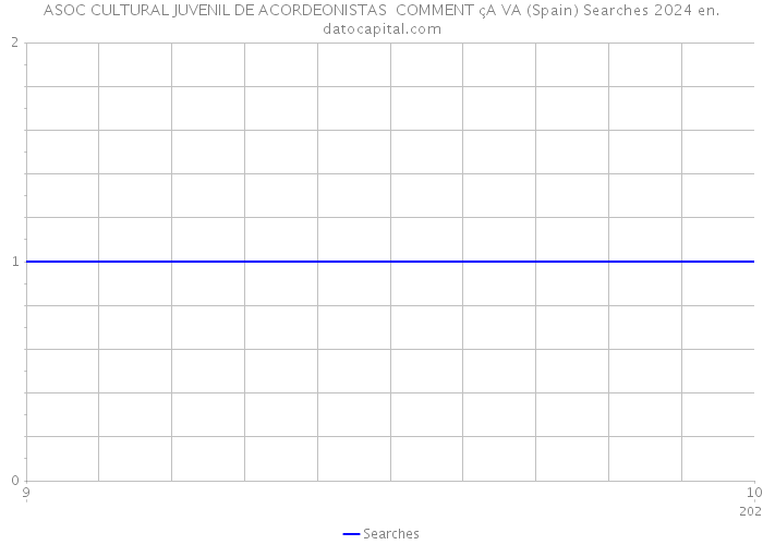 ASOC CULTURAL JUVENIL DE ACORDEONISTAS COMMENT çA VA (Spain) Searches 2024 