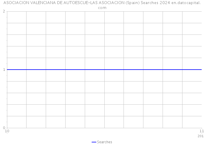 ASOCIACION VALENCIANA DE AUTOESCUE-LAS ASOCIACION (Spain) Searches 2024 