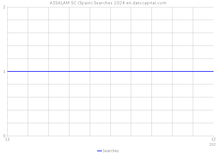 ASSALAM SC (Spain) Searches 2024 