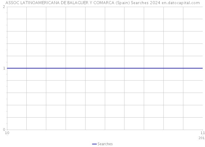 ASSOC LATINOAMERICANA DE BALAGUER Y COMARCA (Spain) Searches 2024 