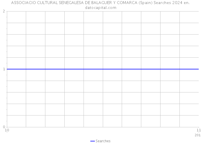 ASSOCIACIO CULTURAL SENEGALESA DE BALAGUER Y COMARCA (Spain) Searches 2024 