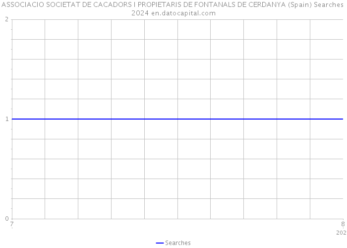 ASSOCIACIO SOCIETAT DE CACADORS I PROPIETARIS DE FONTANALS DE CERDANYA (Spain) Searches 2024 