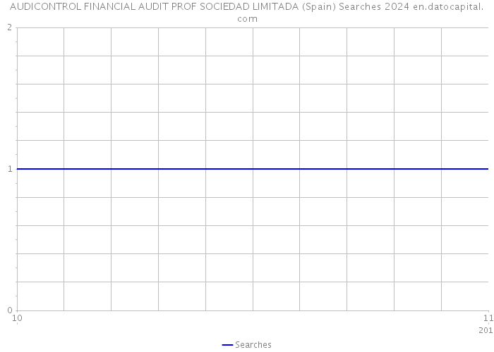 AUDICONTROL FINANCIAL AUDIT PROF SOCIEDAD LIMITADA (Spain) Searches 2024 