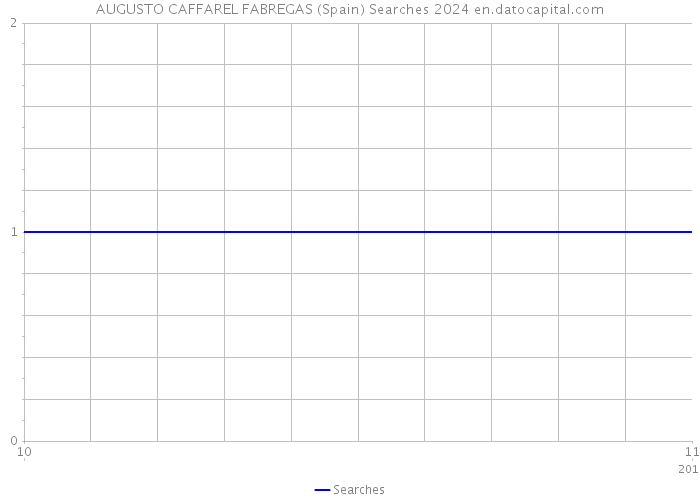 AUGUSTO CAFFAREL FABREGAS (Spain) Searches 2024 