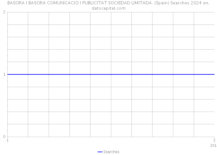 BASORA I BASORA COMUNICACIO I PUBLICITAT SOCIEDAD LIMITADA. (Spain) Searches 2024 