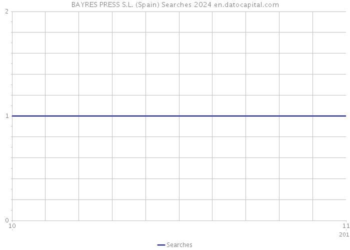 BAYRES PRESS S.L. (Spain) Searches 2024 