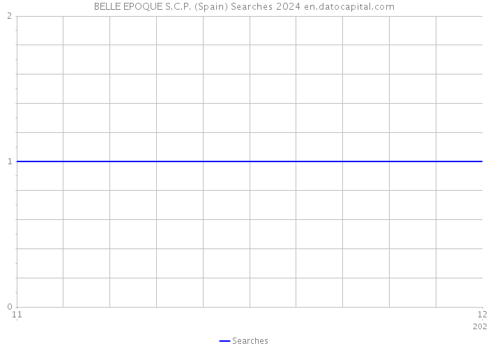 BELLE EPOQUE S.C.P. (Spain) Searches 2024 