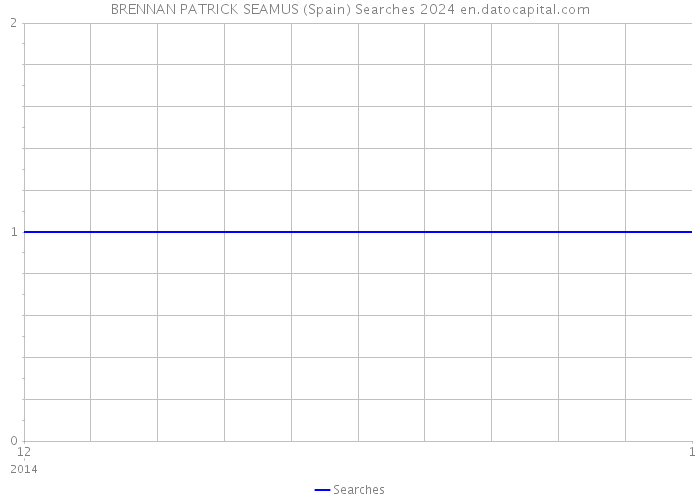 BRENNAN PATRICK SEAMUS (Spain) Searches 2024 