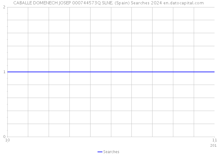 CABALLE DOMENECH JOSEP 000744573Q SLNE. (Spain) Searches 2024 