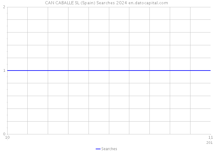 CAN CABALLE SL (Spain) Searches 2024 
