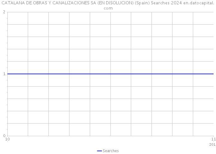 CATALANA DE OBRAS Y CANALIZACIONES SA (EN DISOLUCION) (Spain) Searches 2024 