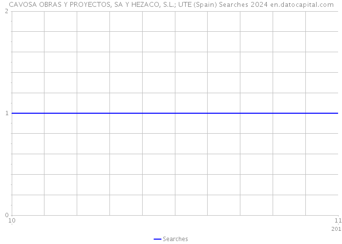 CAVOSA OBRAS Y PROYECTOS, SA Y HEZACO, S.L.; UTE (Spain) Searches 2024 