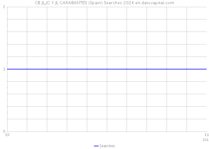 CB JL,JC Y JL CARABANTES (Spain) Searches 2024 