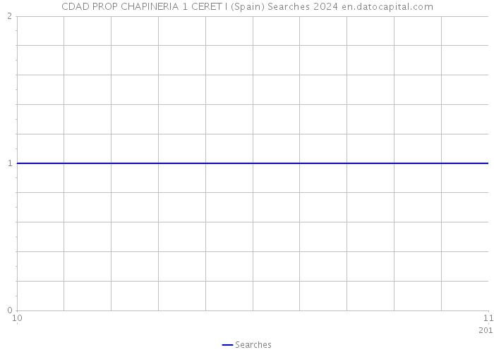 CDAD PROP CHAPINERIA 1 CERET I (Spain) Searches 2024 