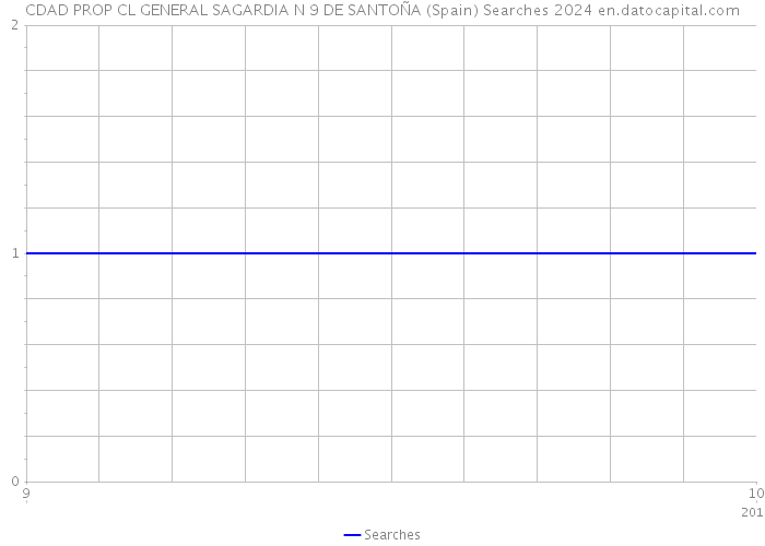 CDAD PROP CL GENERAL SAGARDIA N 9 DE SANTOÑA (Spain) Searches 2024 