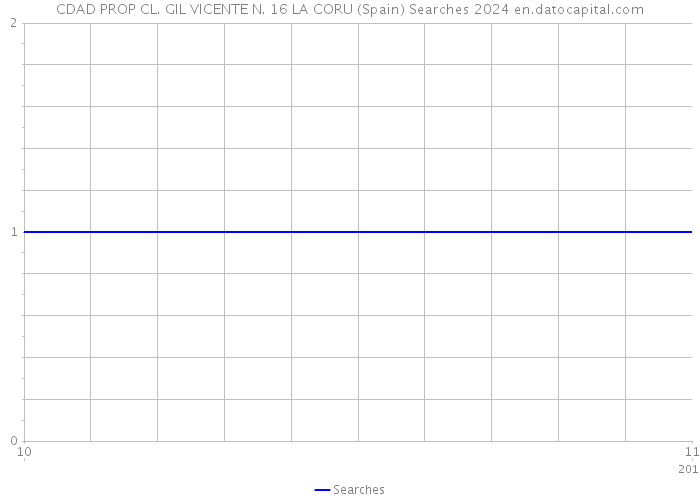 CDAD PROP CL. GIL VICENTE N. 16 LA CORU (Spain) Searches 2024 