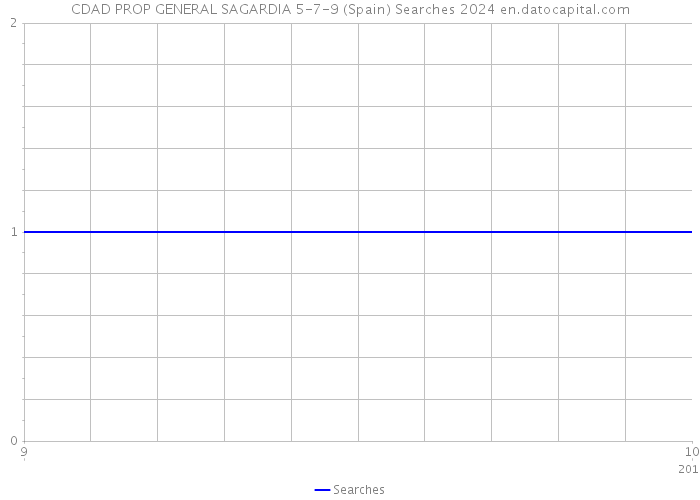 CDAD PROP GENERAL SAGARDIA 5-7-9 (Spain) Searches 2024 