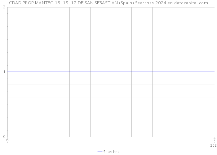 CDAD PROP MANTEO 13-15-17 DE SAN SEBASTIAN (Spain) Searches 2024 