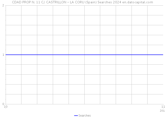 CDAD PROP N. 11 C/ CASTRILLON - LA CORU (Spain) Searches 2024 