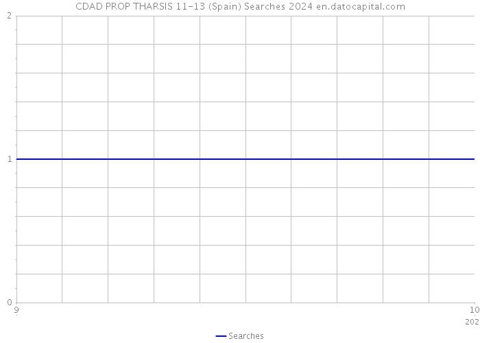 CDAD PROP THARSIS 11-13 (Spain) Searches 2024 