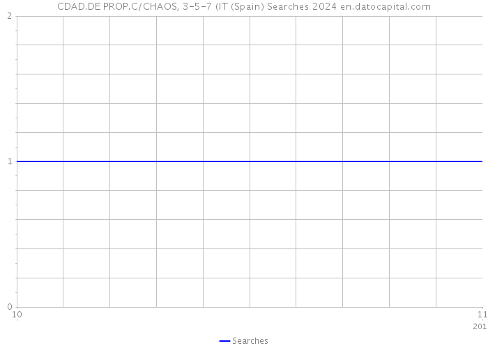 CDAD.DE PROP.C/CHAOS, 3-5-7 (IT (Spain) Searches 2024 