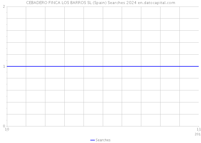 CEBADERO FINCA LOS BARROS SL (Spain) Searches 2024 