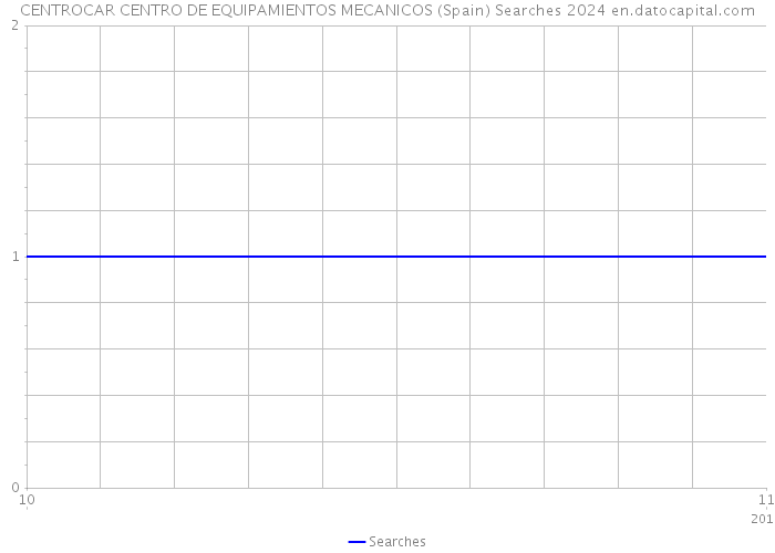 CENTROCAR CENTRO DE EQUIPAMIENTOS MECANICOS (Spain) Searches 2024 