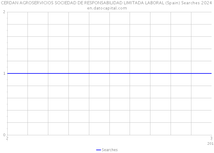 CERDAN AGROSERVICIOS SOCIEDAD DE RESPONSABILIDAD LIMITADA LABORAL (Spain) Searches 2024 