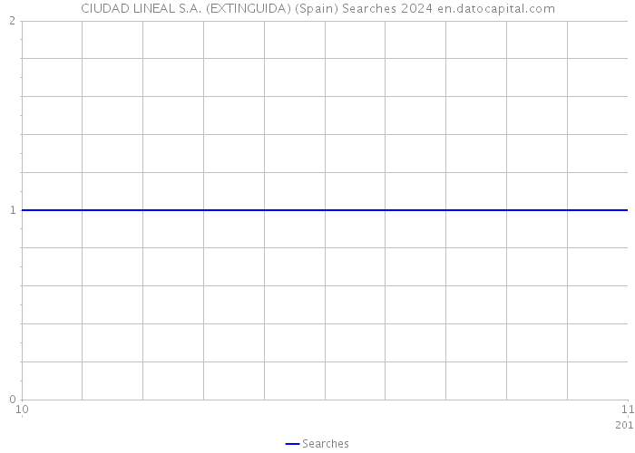 CIUDAD LINEAL S.A. (EXTINGUIDA) (Spain) Searches 2024 