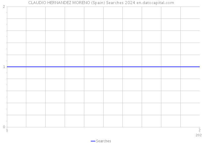 CLAUDIO HERNANDEZ MORENO (Spain) Searches 2024 