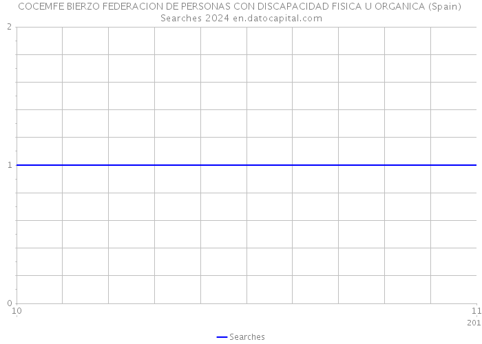 COCEMFE BIERZO FEDERACION DE PERSONAS CON DISCAPACIDAD FISICA U ORGANICA (Spain) Searches 2024 