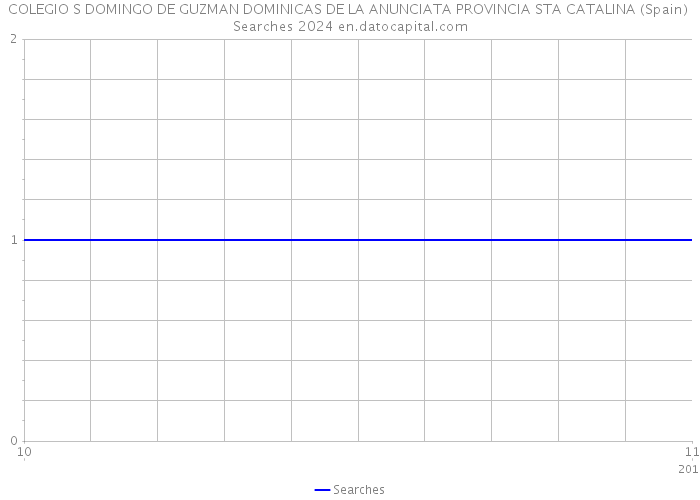 COLEGIO S DOMINGO DE GUZMAN DOMINICAS DE LA ANUNCIATA PROVINCIA STA CATALINA (Spain) Searches 2024 