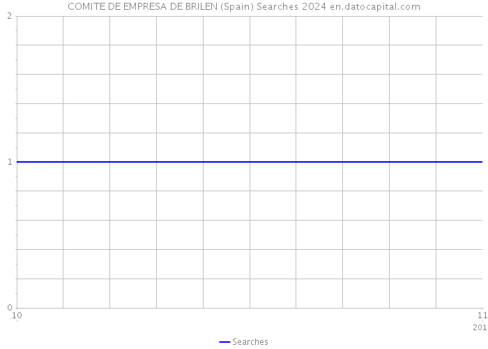 COMITE DE EMPRESA DE BRILEN (Spain) Searches 2024 