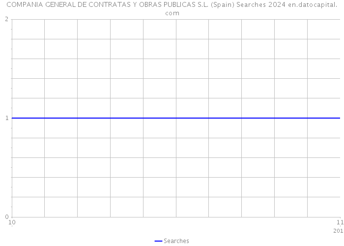 COMPANIA GENERAL DE CONTRATAS Y OBRAS PUBLICAS S.L. (Spain) Searches 2024 