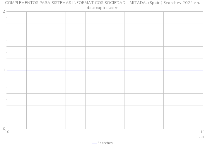 COMPLEMENTOS PARA SISTEMAS INFORMATICOS SOCIEDAD LIMITADA. (Spain) Searches 2024 