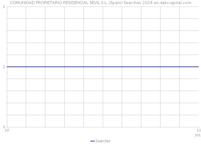 COMUNIDAD PROPIETARIO RESIDENCIAL SEVIL S.L. (Spain) Searches 2024 