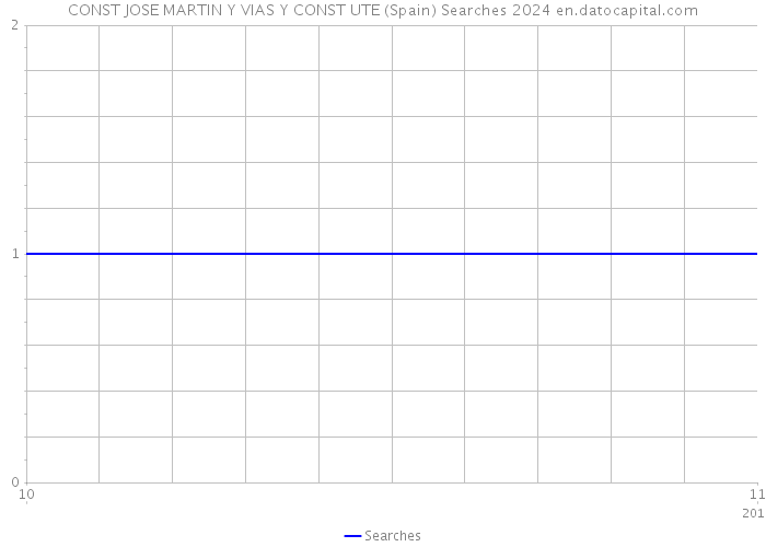 CONST JOSE MARTIN Y VIAS Y CONST UTE (Spain) Searches 2024 
