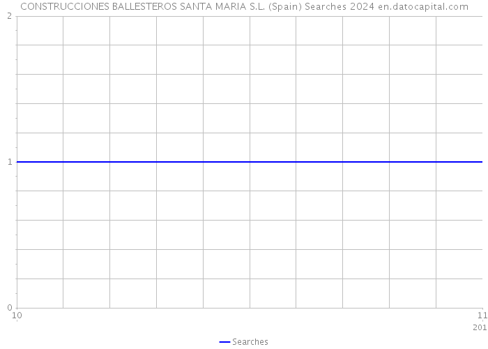 CONSTRUCCIONES BALLESTEROS SANTA MARIA S.L. (Spain) Searches 2024 