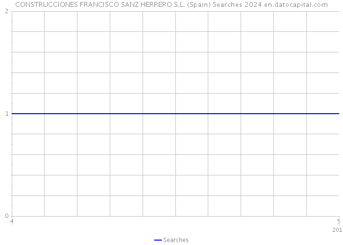 CONSTRUCCIONES FRANCISCO SANZ HERRERO S.L. (Spain) Searches 2024 