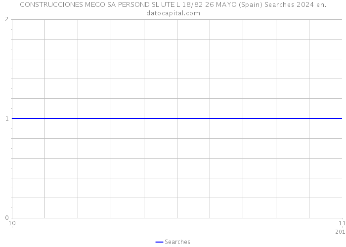 CONSTRUCCIONES MEGO SA PERSOND SL UTE L 18/82 26 MAYO (Spain) Searches 2024 