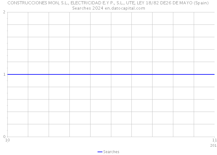 CONSTRUCCIONES MON, S.L., ELECTRICIDAD E.Y P., S.L., UTE, LEY 18/82 DE26 DE MAYO (Spain) Searches 2024 